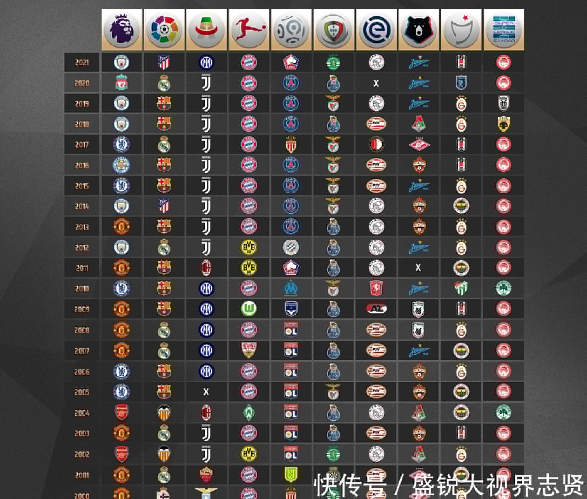 为英格